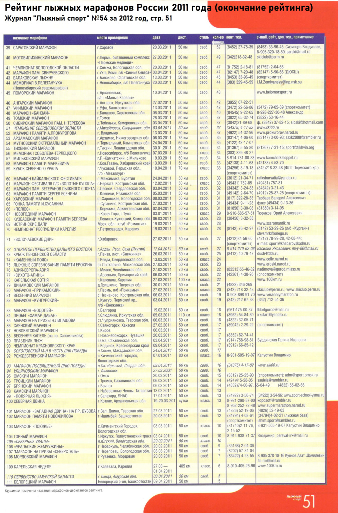 Рейтинг лыжных марафонов России 2011 года (окончание рейтинга). 