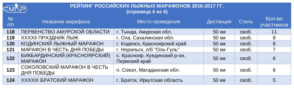 Часть 4.