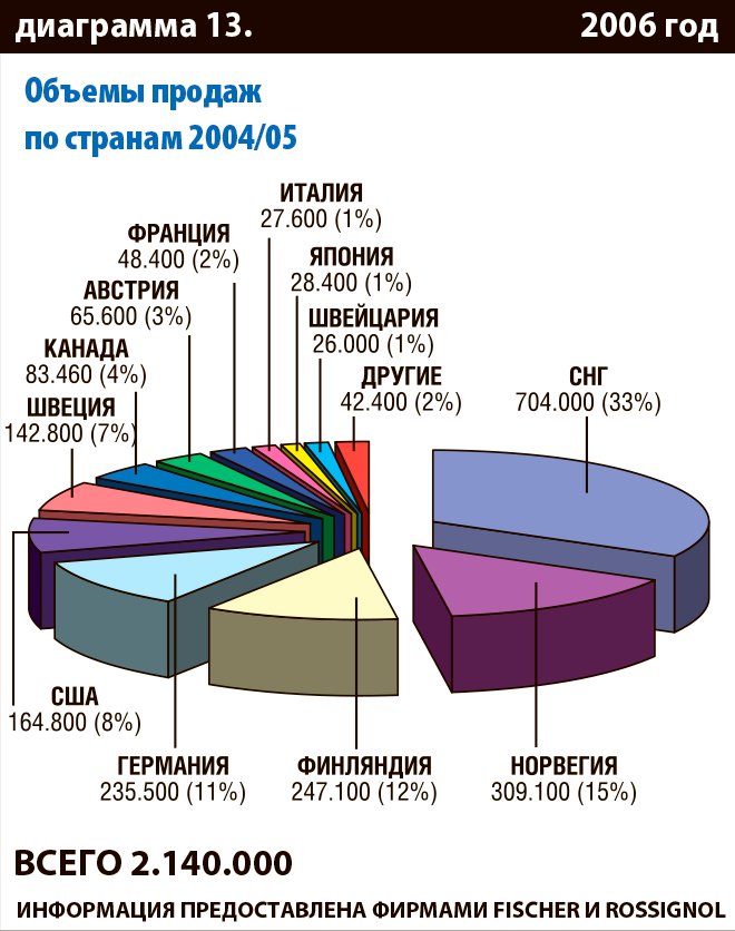 Диаграмма 13.