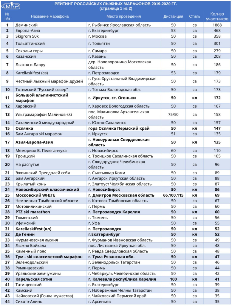 Часть 1.