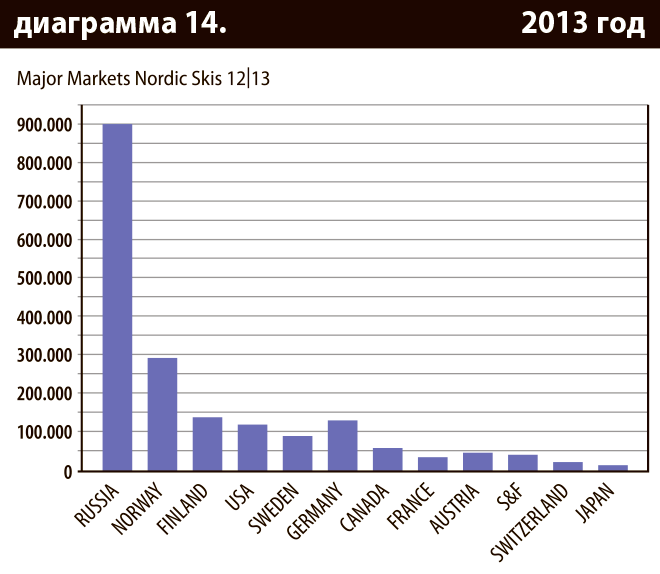 Диаграмма 14.