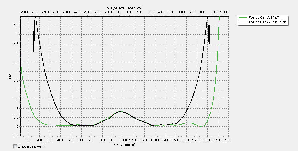 Гибк Легков.jpg