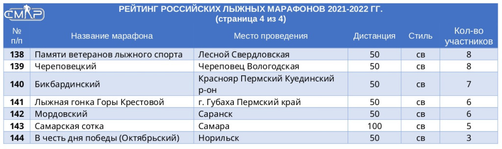 Часть 4.