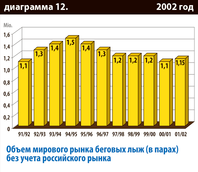 Диаграмма 12.