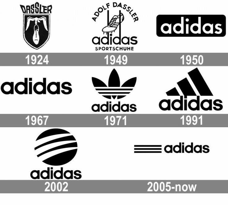 Эволюция логотипа Adidas на протяжении века. 