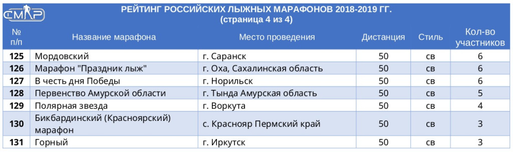 Часть 4.