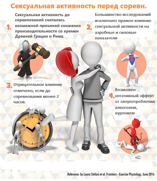 Почему спортсменам не рекомендуется заниматься сексом перед соревнованиями? И мы проверили все аргументы