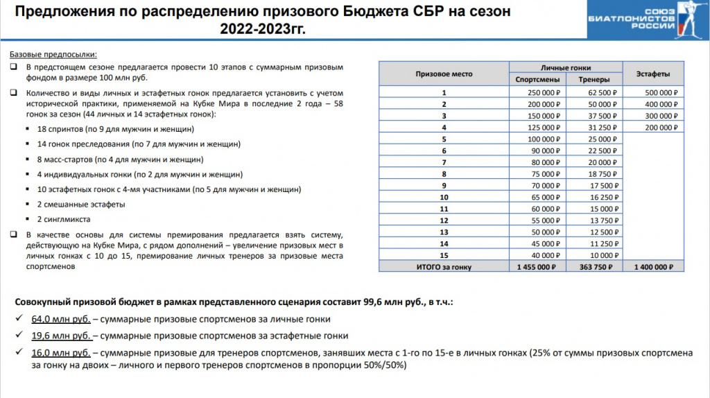 Предложения по распределению призового фонда бюджета СБР (все фото кликабельны).
