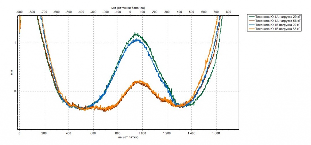 Для жесткой трасы.jpg