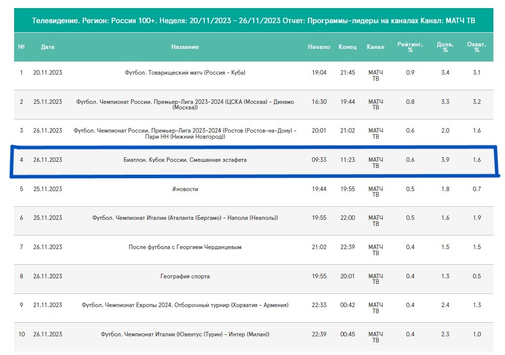 Лучшие пограммы телеканала Матч. Неделя 20 - 26 ноября. Россия, 4+ 