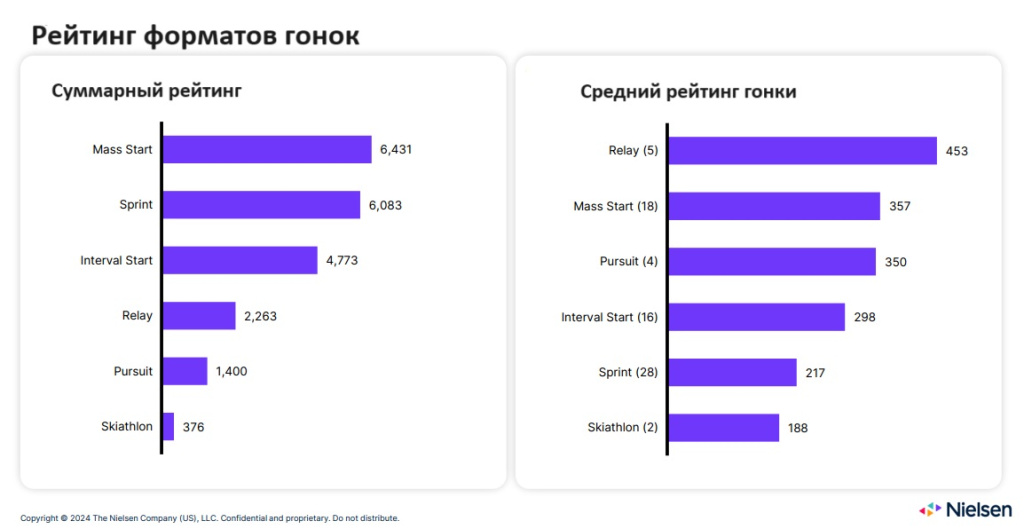Рис.3