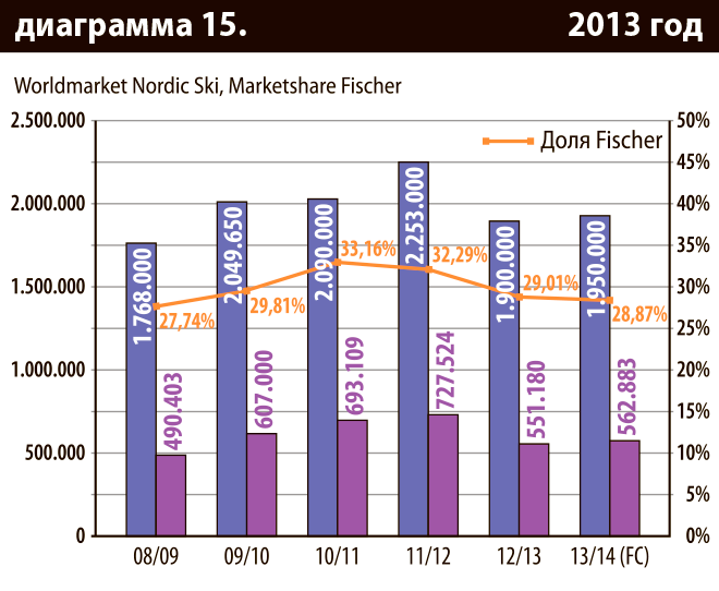 Диаграмма 15.