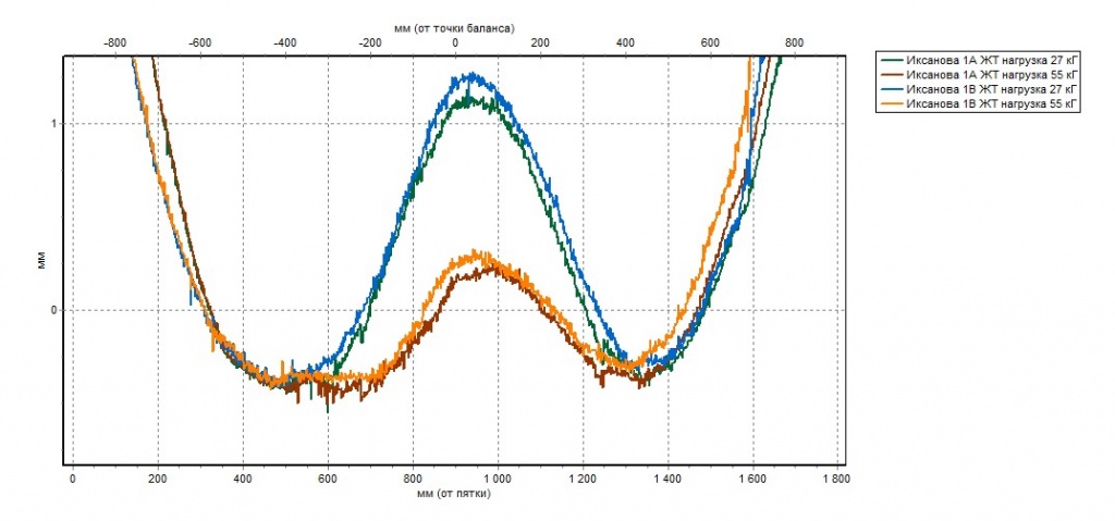 Для жесткой трасы2.jpg