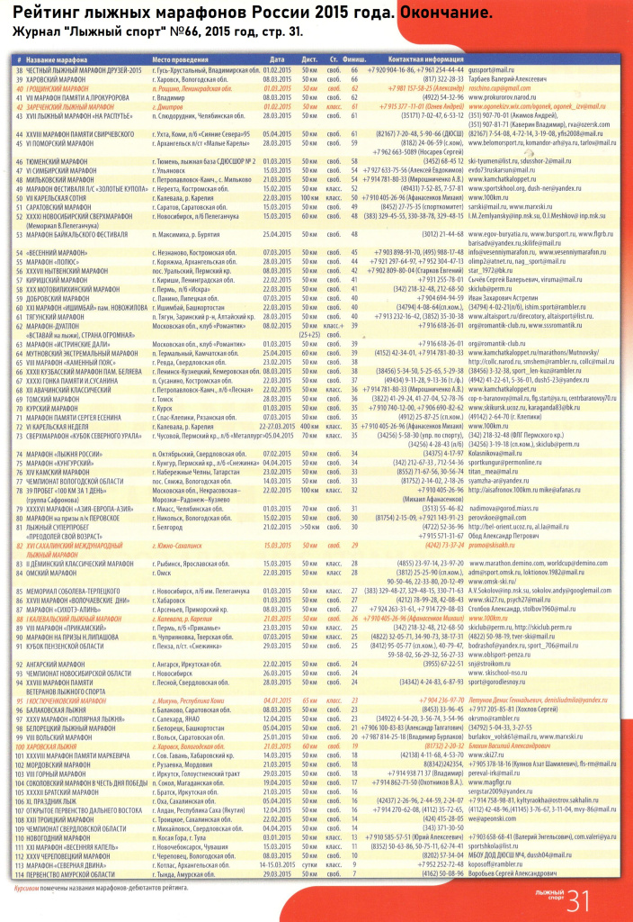 Рейтинг лыжных марафонов России за 2015 год (окончание рейтинга).