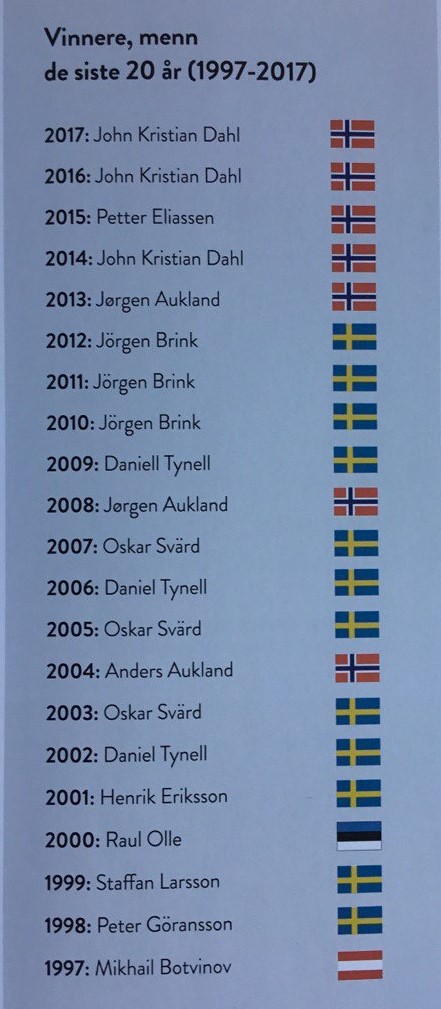 Победители Vasaloppet с 1997 г.