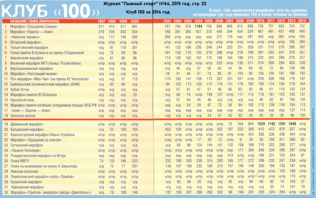 Клуб 100 за 2014 год.