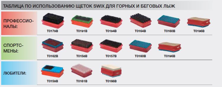 Swix что за бренд. Смотреть фото Swix что за бренд. Смотреть картинку Swix что за бренд. Картинка про Swix что за бренд. Фото Swix что за бренд