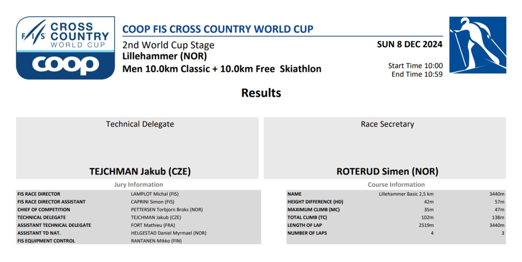 Альтиметрические характеристики трассы скиатлона.