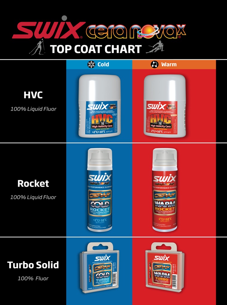 Swix High Velocity Cera. Swix Cera f Chart.