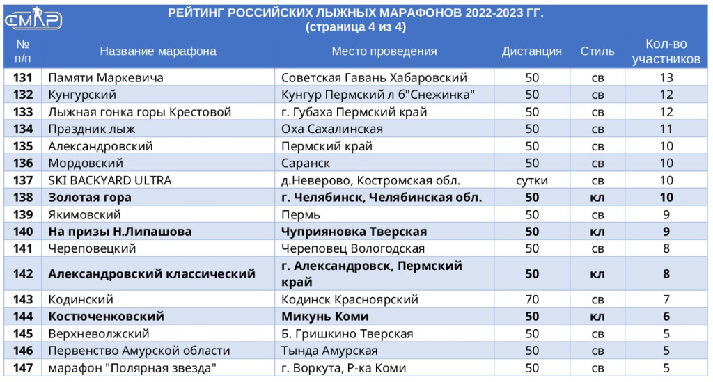 Часть 4. 