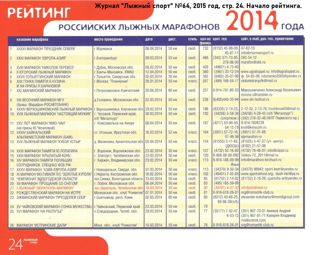 Рейтинг лыжных марафонов России за 2014 год (начало рейтинга).