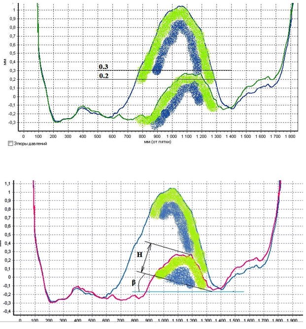 выбор колодки для смазки.jpg