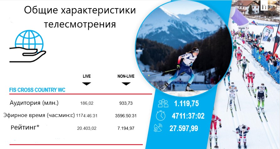 *Рейтинг - этот показатель учитывает продолжительность трансляции и её аудиторию, наблюдавшую за событием в определенном временнОм отрезке. Такой подход отличается от принятых расчетов в российском телерынке, но типичен для международной практики. 