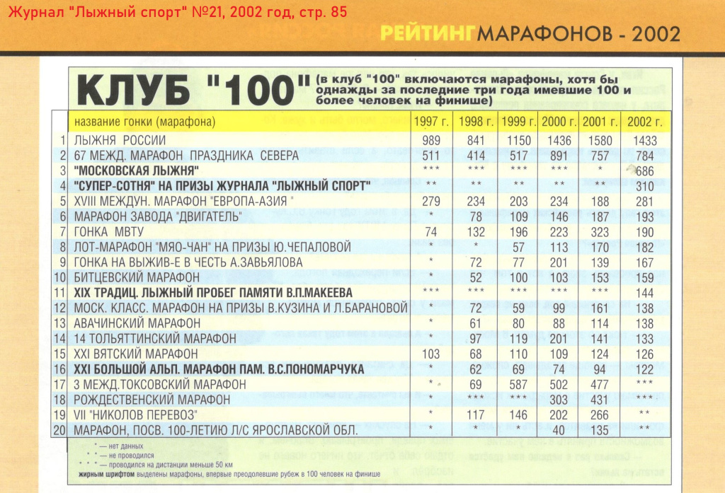 Клуб 100.