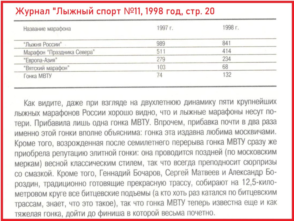 Наблюдаем за динамикой крупнейших марафонов России на отрезке в два года. В определенном смысле эту табличку можно считать первым документом Клуба 100.