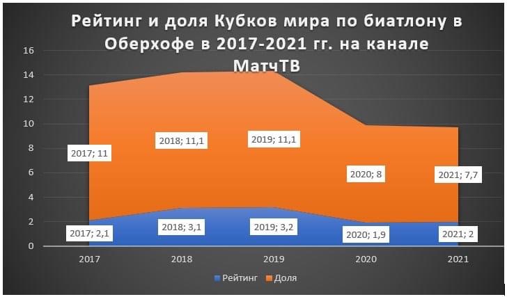 По данным Mediascope