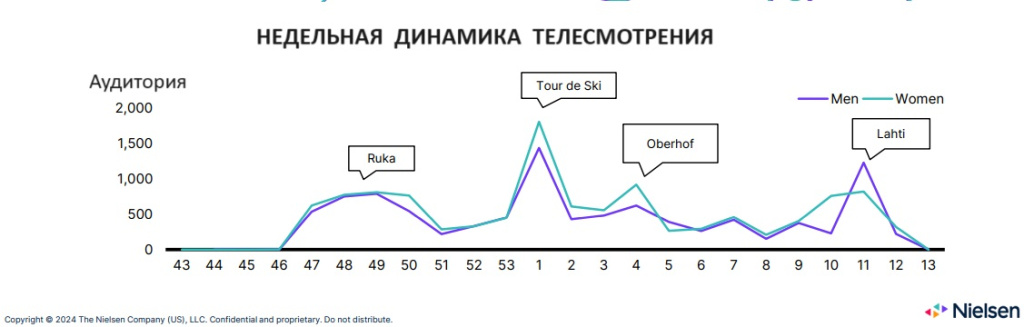 Рис.7