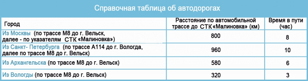 Наши гонки: Кубок Устьи XXI - Классический марафон