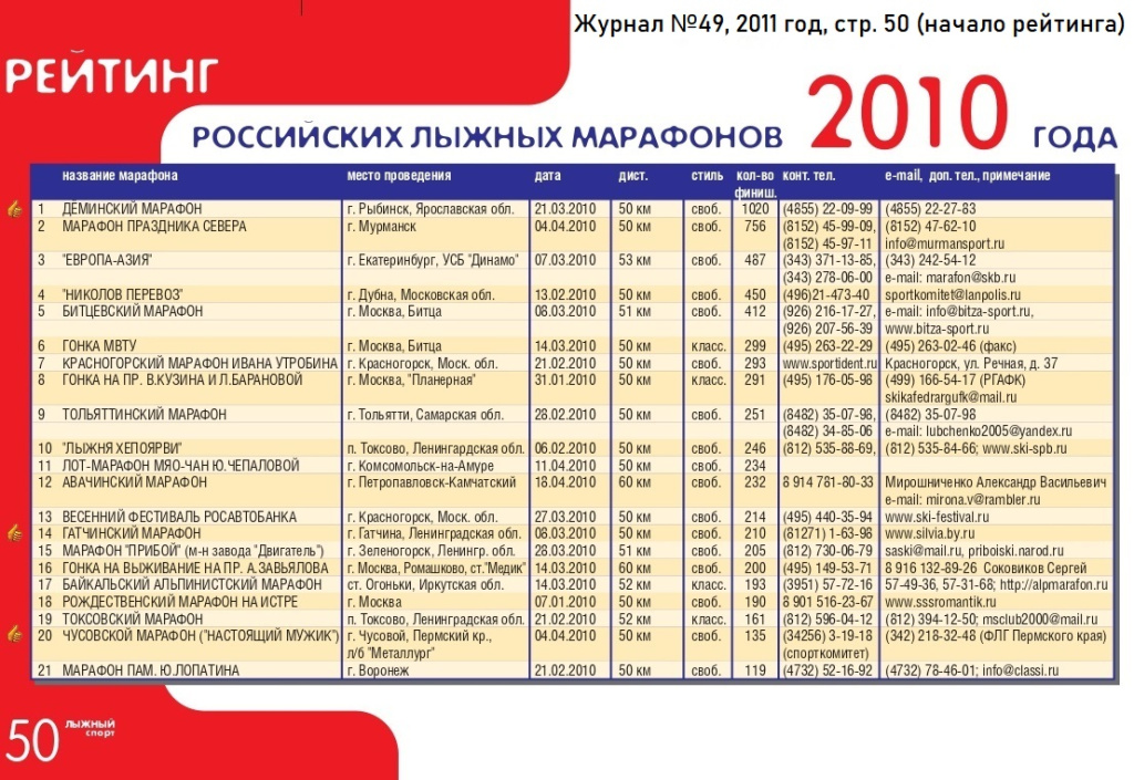 Начало рейтинга 2010 года.