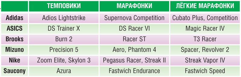 Темповики, марафонки, лёгкие марафонки.
