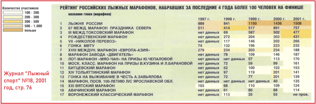 Клуб 100. 2001 год. 
