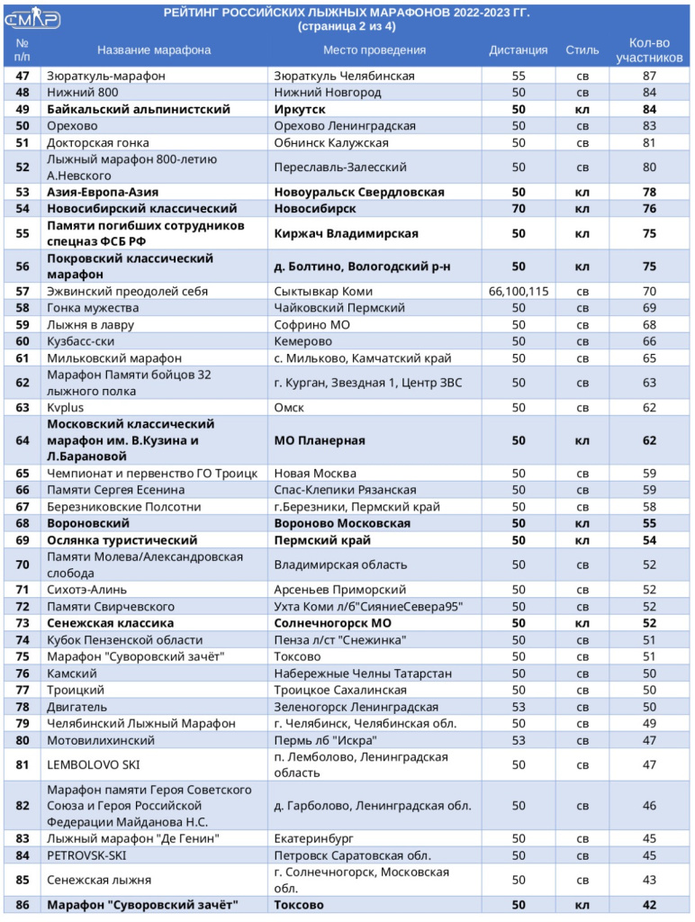 Часть 2.