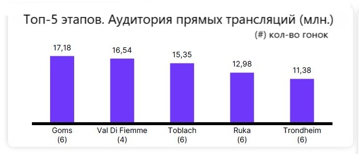Nielsen Лучшие телевизионные этапы