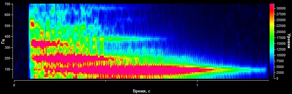 мин частоты.jpg