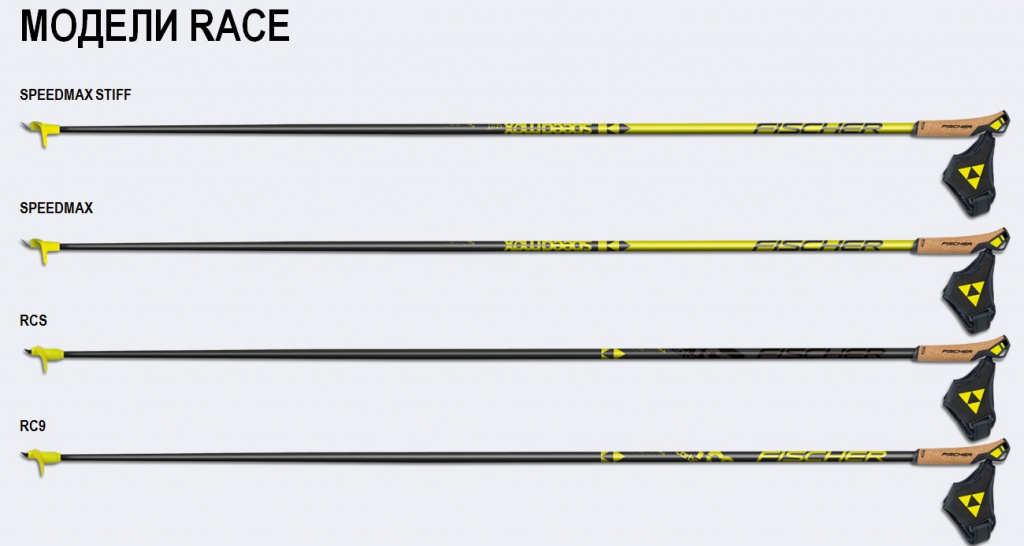 Лыжные палки Speedmax Stiff верхнего ценового сегмента.