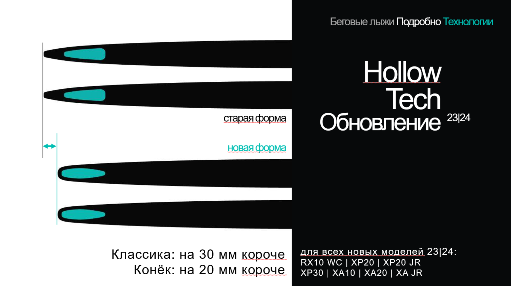 Мысок лыж Kästle теперь выглядит иначе: он стал короче по сравнению с моделями предыдущего поколения, вырез теперь другой формы. 