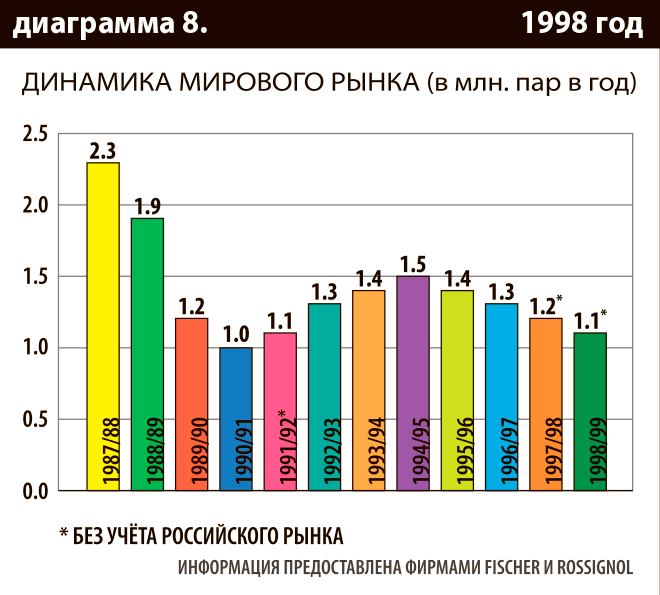 Диаграмма 8.