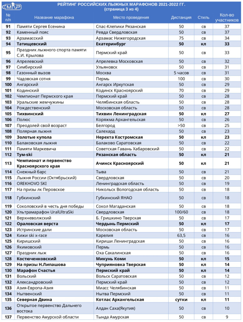 Часть 3.