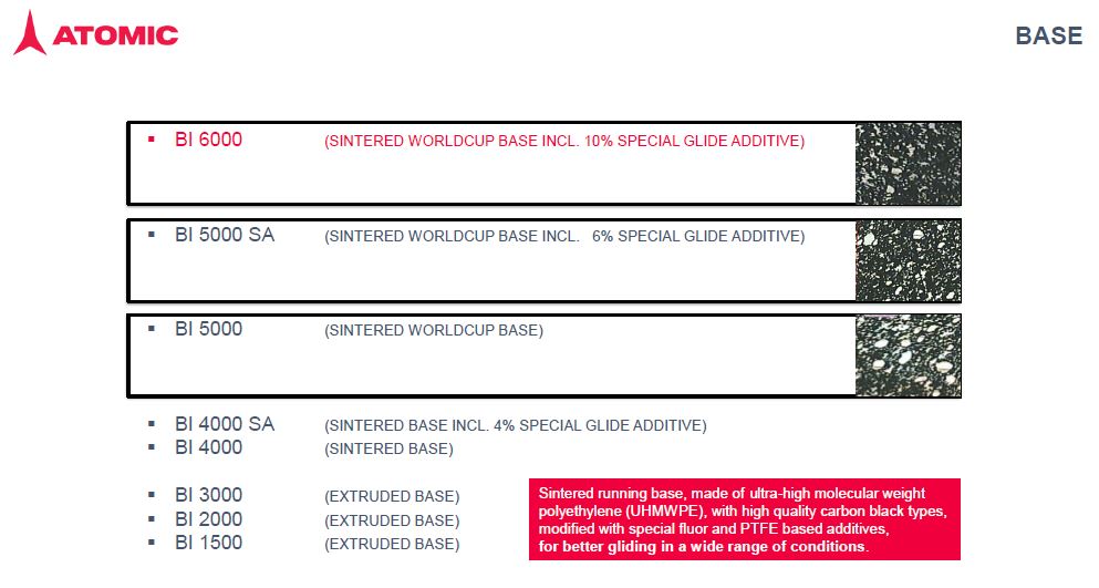 На этом слайде четко видны различия между базой bi6000, в которую добавляется 10 процентов специальных скользящих добавок, и предыдущими базами. 