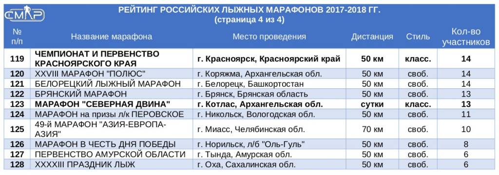 Часть 4. 