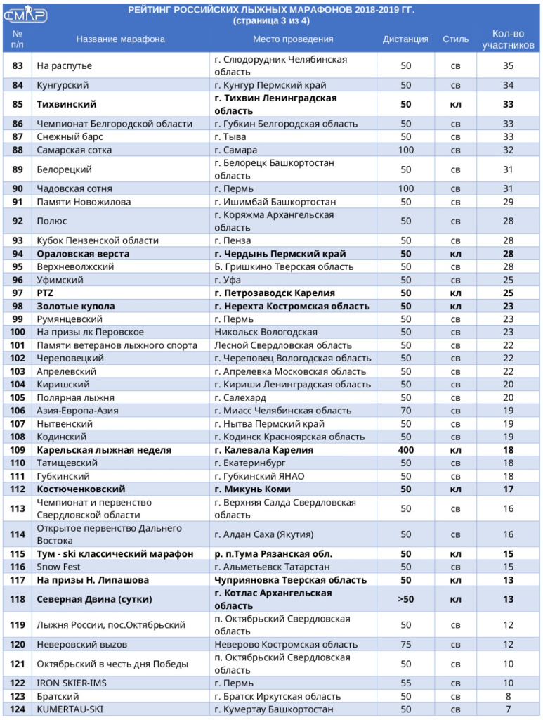 Часть 3. 