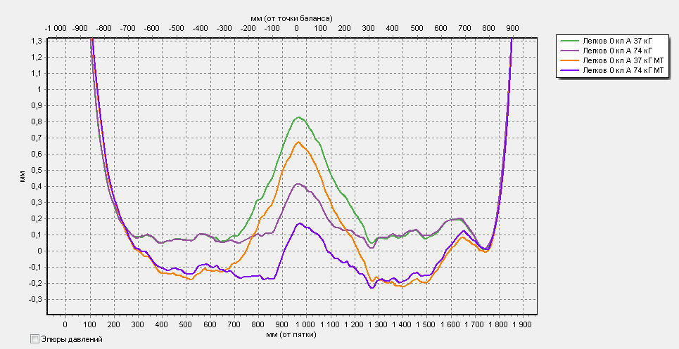 Жт МТ Легков.jpg