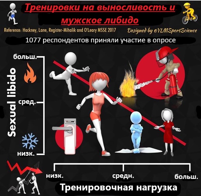 Почему спортсменам не рекомендуется заниматься сексом перед соревнованиями? И мы проверили все аргументы