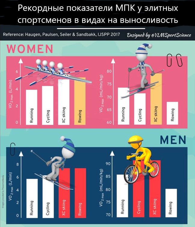 Running - бег, Cycling - вело, XC skiing - лыжные гонки, Rowing - гребля 