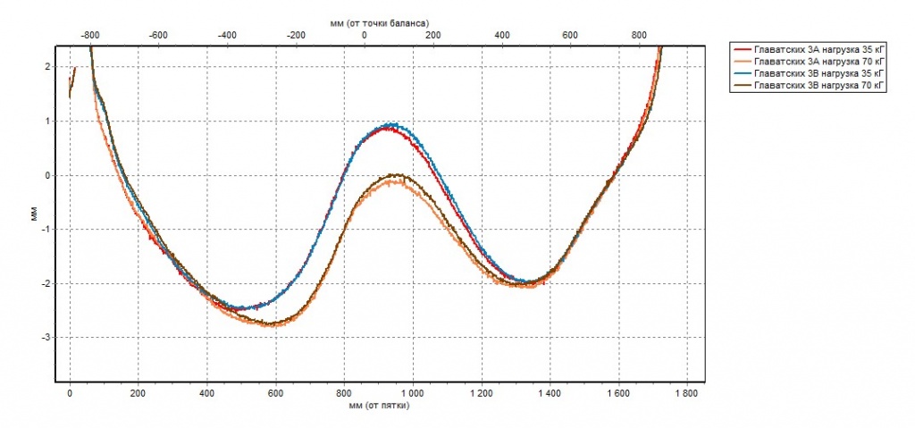 Давление на носок2.jpg