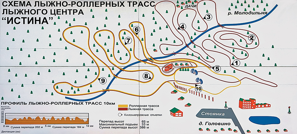 Лыжные трассы ИСТИНы не могут похвастать большой протяжённостью, но то, что есть, выглядит очень ухоженным и благоустроенным. 10-километровый круг, подготавливаемый зимой ретраком, включает в себя 5-километровую часть, которая заасфальтирована и освещена. Вряд ли в России у какой-то ДЮСШ есть аналогичные условия подготовки.